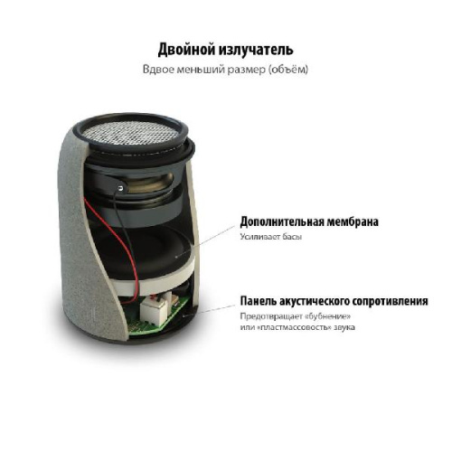 Беспроводная колонка Uniscend Grinder фото 4 Беспроводная колонка Uniscend Grinder фото 4